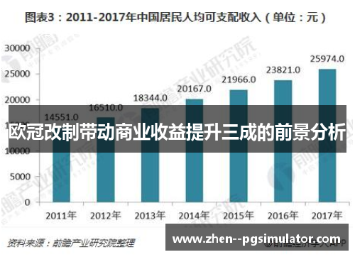 欧冠改制带动商业收益提升三成的前景分析