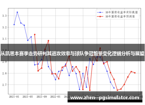 从凯恩本赛季走势研判其进攻效率与球队争冠前景变化逻辑分析与展望 从凯恩本赛季走势研判其进攻效率与球队争冠前景变化逻辑分析与展望