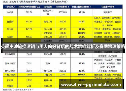 英超主帅轮换逻辑与用人偏好背后的战术思维解析及赛季管理策略