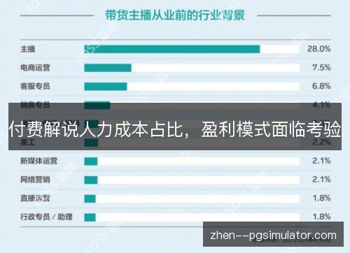 付费解说人力成本占比，盈利模式面临考验